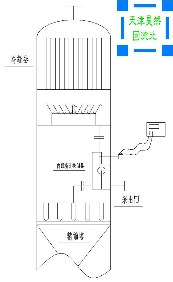 07內回流比控制器安裝圖